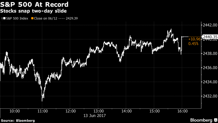 Stocks Close at Records, Dollar Slips as Fed Looms