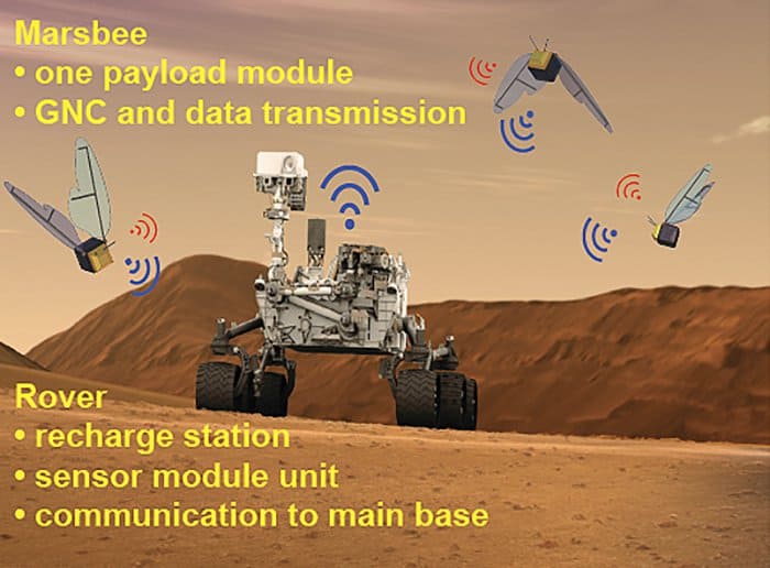 NASA Wants to Send Swarms of Robot Bees to Mars. For Exploration, of Course