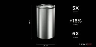 Tesla expects its 4680 battery cells to be cheaper than suppliers by end of year