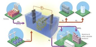 Developing carbon-capture batteries to store renewable energy, help climate