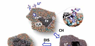 Iron could be key to less expensive greener lithium-ion batteries, research finds