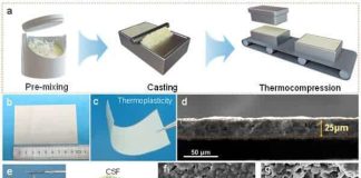 Novel dry-film technique developed for sulfide all-solid-state batteries