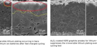 Stable high-energy density lithium-ion batteries could lead to fast charging electric vehicles