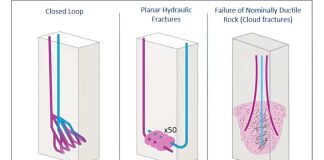 Geothermal model gives key insights into extracting renewable energy from superhot, super deep rock