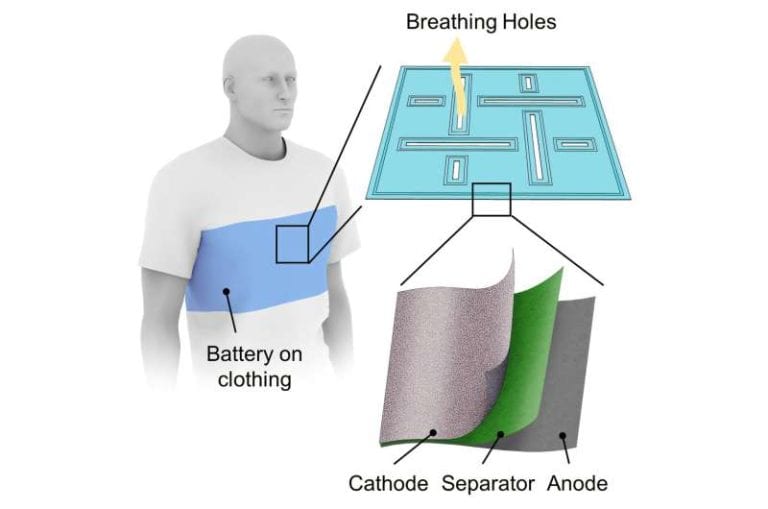 Unique hole type and placement makes a wearable battery more bendable and breathable