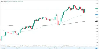 GBP/USD enters a choppy phase as market sentiment churns