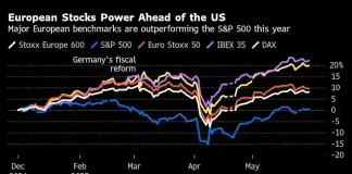 Europe stocks stage world-beating rally as trade war backfires