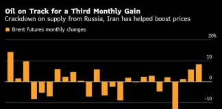 Oil Holds Near Six-Week High as US Targets Russia, Iran Trade