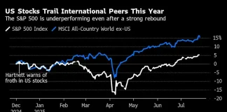 BofA’s Hartnett Renews Warnings Around Bubble Risks for Stocks
