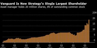 Vanguard Goes Big on Crypto, Thanks to the Index-Fund Boom It Unleashed