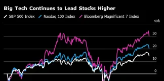 Big Tech Earnings Strength Is Bright Light in Murky Stock Market