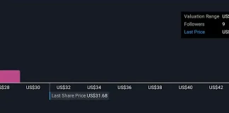 Will Klaviyo’s (KVYO) AI Leap Reinvent Its Edge in B2C Marketing Automation?