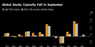Stocks Hold Steady as Testing Month Gets Underway: Markets Wrap