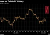 Yen Carry Trade Is Back on Radar After Likely Next PM Takaichi Jolts Markets