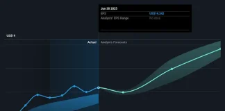 Roper Technologies (NASDAQ:ROP) shareholders have earned a 11% CAGR over the last three years