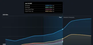 New Forecasts: Here’s What Analysts Think The Future Holds For CNMC Goldmine Holdings Limited (Catalist:5TP)