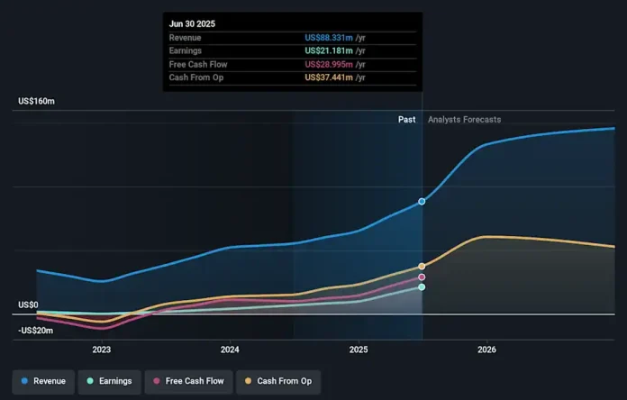 a981cb5b7bd8394d3890191860aad225