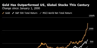 Gold Tops $4,000 for First Time Fueled by US Shutdown