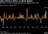 Silver Trades Near Record as Strong ETF Inflows Sustain Rally