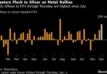 Silver Trades Near Record as Strong ETF Inflows Sustain Rally