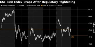 China Clamps Down on High-Speed Traders, Removing Servers