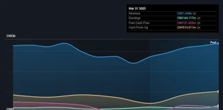 Pizu Group Holdings And 2 Other Undiscovered Gems With Solid Metrics