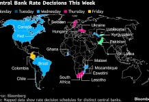 Tense Fed is set to lead global peers with interest-rate hold
