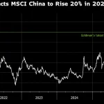 Goldman Forecasts 20% Gains for China Stocks in 2026