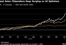 TSMC Shares Jump Most Since April After Goldman Lifts Target 35%