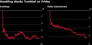 Gambling Stocks Fall as NFL Predictions Gain on Sportsbooks