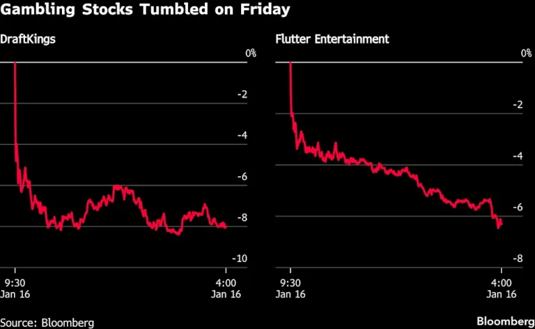 Gambling Stocks Fall as NFL Predictions Gain on Sportsbooks