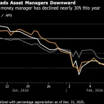 Blue Owl Anxiety Rattles the $1.8 Trillion Private Credit Market