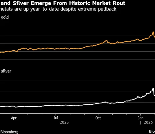 Gold Rebounds Above $5,000 as Sharp Retreat Lures Dip Buyers