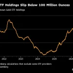 Gold Rises After Report of Oil-Stockpile Release to Ease Shock
