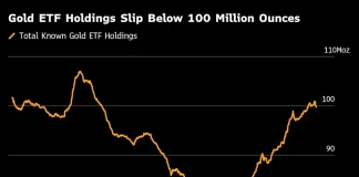 Gold Rises After Report of Oil-Stockpile Release to Ease Shock
