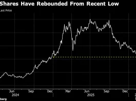 Xiaomi Shares Jump on AI Model Buzz, Upcoming SU7 Model Facelift