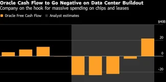 Oracle Plans Thousands of Job Cuts in Face of AI Cash Crunch