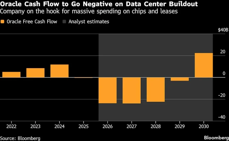 Oracle Plans Thousands of Job Cuts in Face of AI Cash Crunch