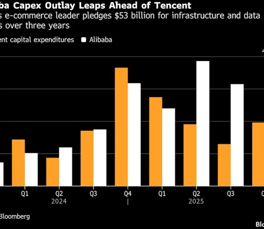 Alibaba Targets $100 Billion of AI Revenue in Five Years
