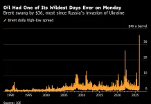 Oil Slides After Trump Seeks to Ease Concerns Over War’s Length