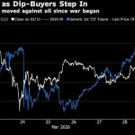 Gold Finds Footing Near $4,500 as Iran War Enters Fifth Week
