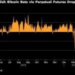Bitcoin in Iran Limbo as ‘Old Economy’ Assets Steal Limelight