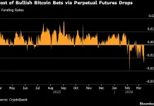 Bitcoin in Iran Limbo as ‘Old Economy’ Assets Steal Limelight