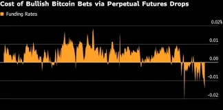Bitcoin in Iran Limbo as ‘Old Economy’ Assets Steal Limelight