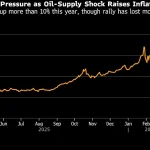 Gold Edges Higher as Dip-Buyers Enter Market After Six-Day Slide