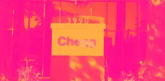 Chegg and Snap Stocks Trade Up, What You Need To Know