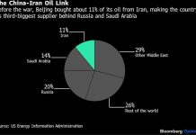 Trump Risks Showdown With Xi Before Summit Over Hormuz Move