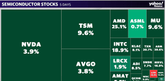 Software’s comeback bid is fading as chip stocks smash records: Chart of the Day