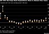 Morgan Stanley Sees Tech Earnings Eclipsing Iran War for Stocks