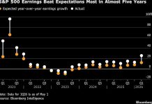 Morgan Stanley Sees Tech Earnings Eclipsing Iran War for Stocks